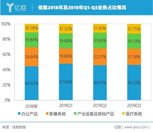 佳能中国发布商务影像新品,B2B成主旋律