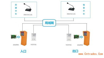 停车场对讲系统网络对讲紧急求助模块