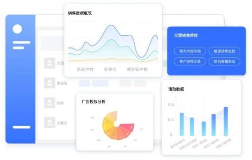 企业微信SCRM探马助力东方驿站搭建私域精细化管理体系