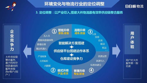 王一铎 供应链视角 开放的大件物流智慧生态体系