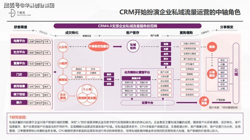 华晨创谷集团软件行业观察 2021年国内CRM市场销售规模预计达22亿 T研究