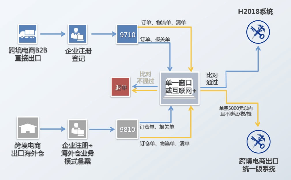 包含公主岭跨境电商网站建设的词条