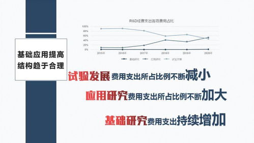 一图读懂 十三五 三门峡科技研发投入情况