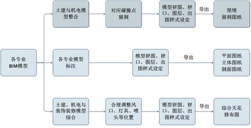 获奖作品丨bim技术在发展大厦中的应用