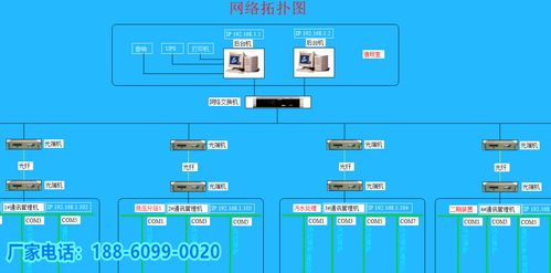 【工厂能耗电力监控系统oem批发】- 