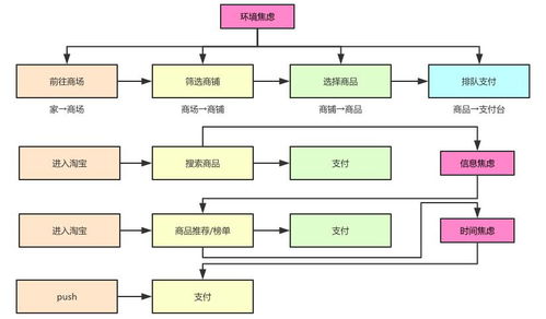 为什么大家普遍觉得 快手 这款短视频app很low