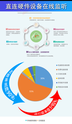 忠县智能车牌识别道闸一体机小区门禁栏杆停车场车辆收费管理系统