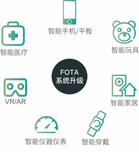 提供可靠的fota服务,启明智物将亮相iote2019深圳物联网展