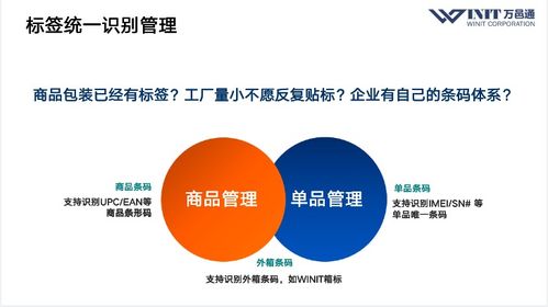 b2b2c多渠道跨境卖家动态商品管理 从ebay新品预售到柔性供应链3.0