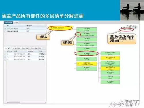 智慧工厂 mes系统解决方案